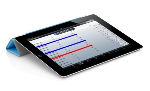 Intertrader - iPad2 